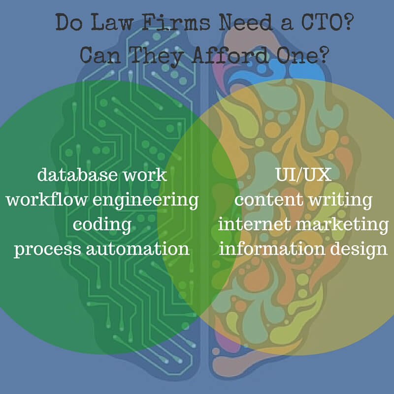 Do Law Firms Need a Legal CTO